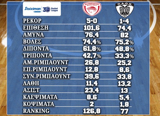 Basket League