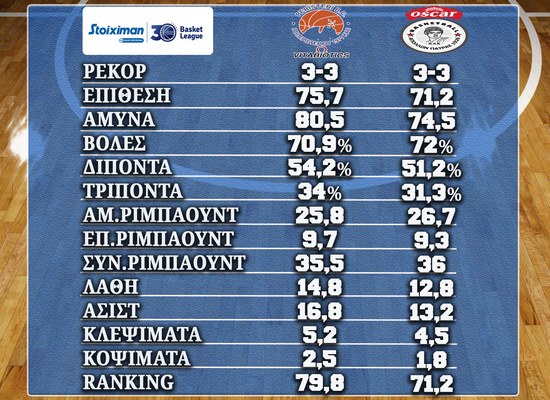 Basket League