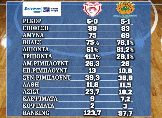 Ολυμπιακός - Παναθηναϊκός