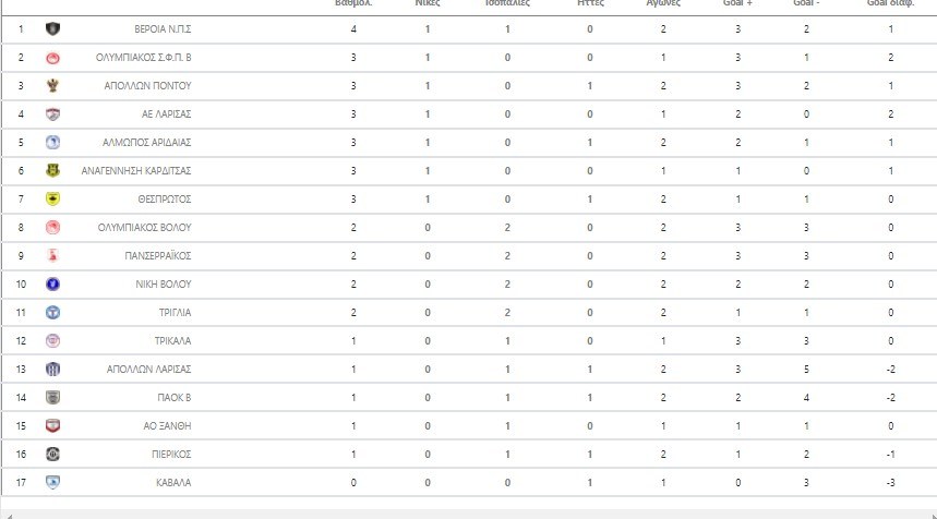Super League 2
