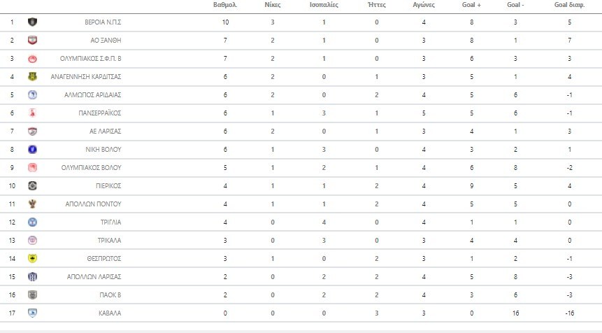 Super League 2