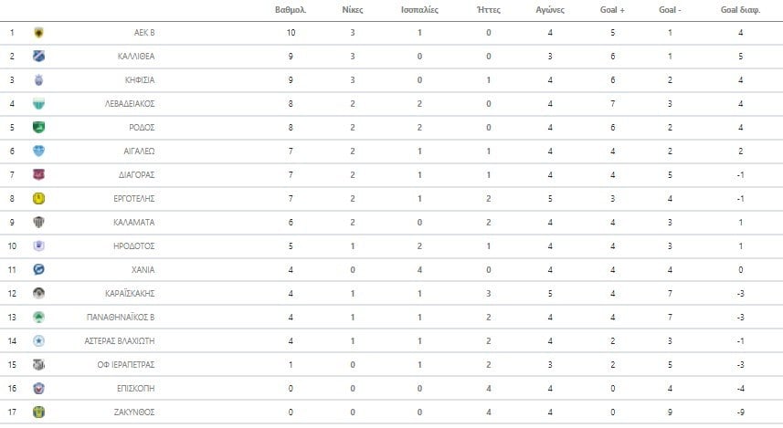 Super League 2