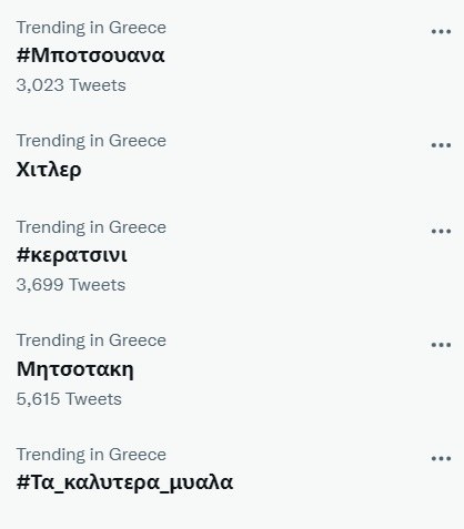 Φιου: Πέθανε ο Χίτλερ και τρεντάρει στο Twitter