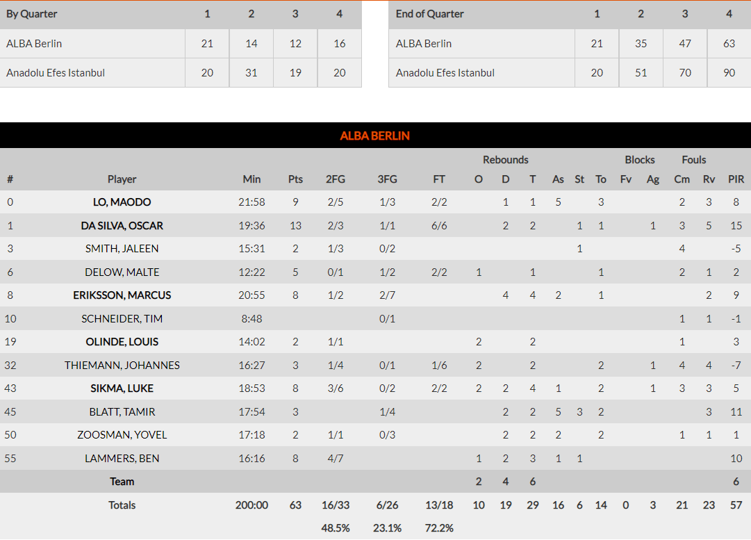 Euroleague