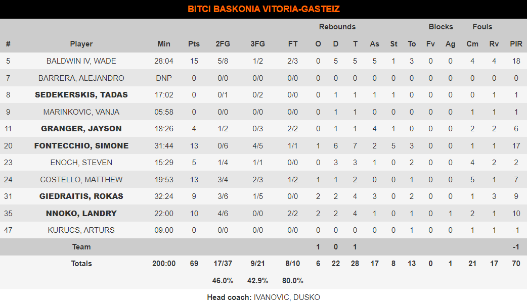 Euroleague