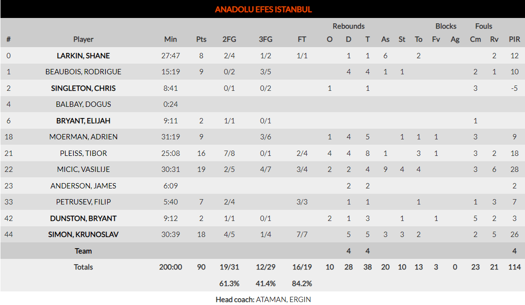 Euroleague