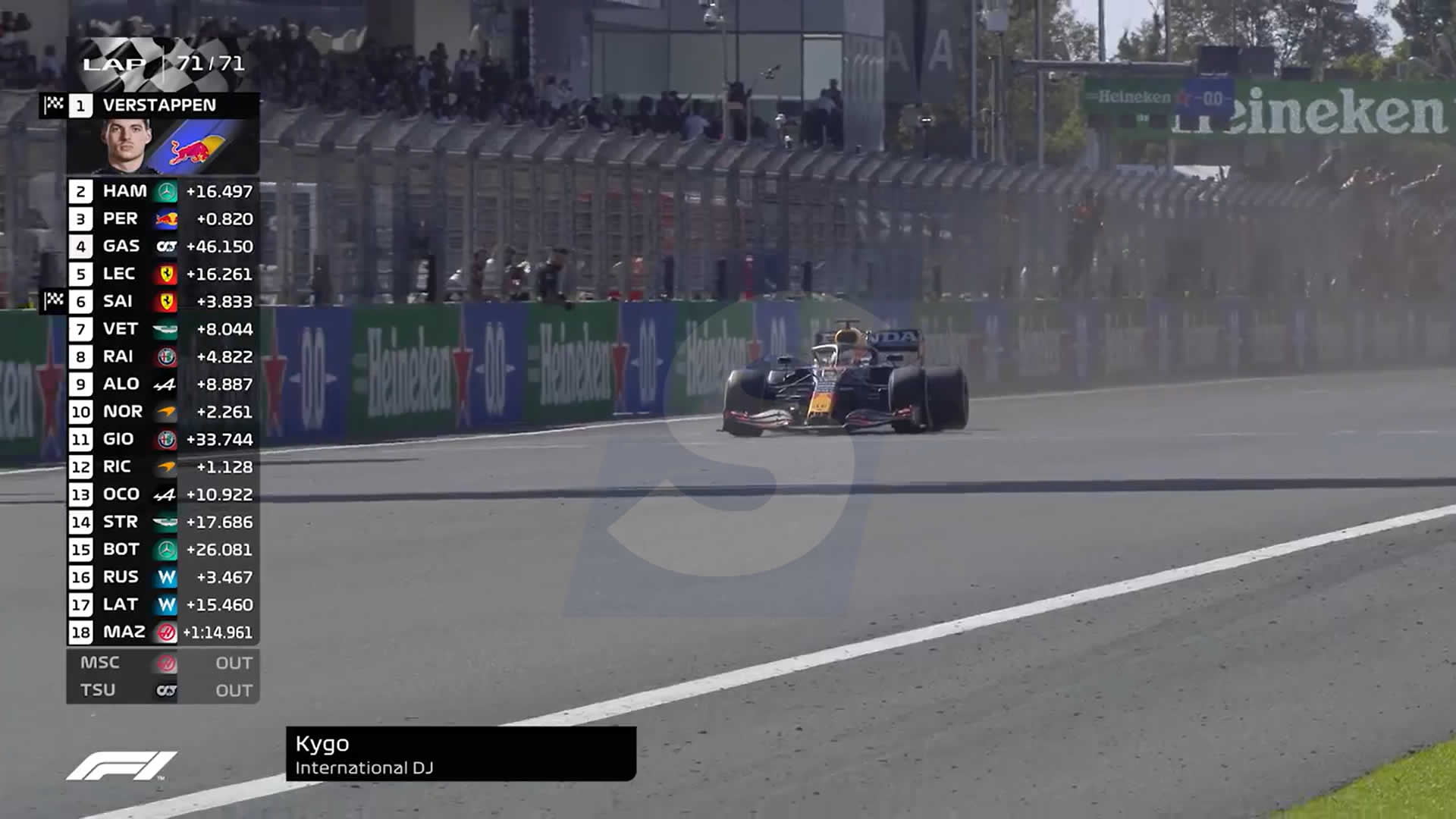 Formula 1 - Mexico Standings