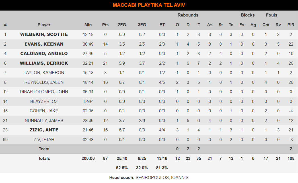 Euroleague