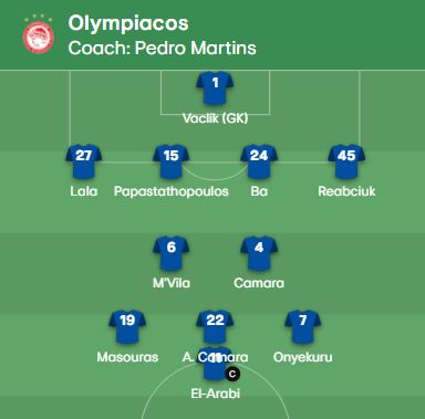 Με 4-2-3-1 παρατάσσεται ο Ολυμπιακός απέναντι στην Άιντραχτ και τον Γιουσέφ Ελ Αραμπί ως αιχμή του δόρατος