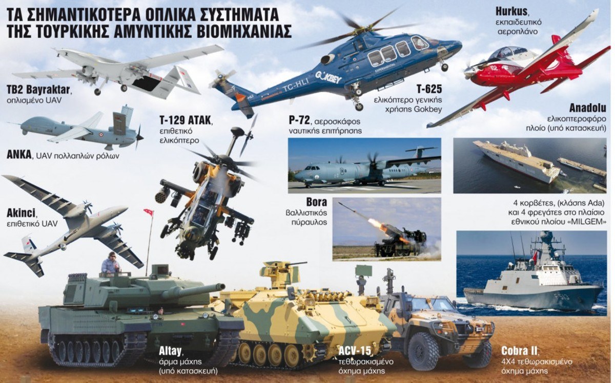 Η Τουρκία επενδύει στην εγχώρια αμυντική βιομηχανία, αναζητώντας εξτρά μέσα ενίσχυσης της οικονομίας της, αλλά και της εξωτερικής πολιτικής.