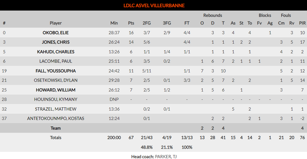 Euroleague