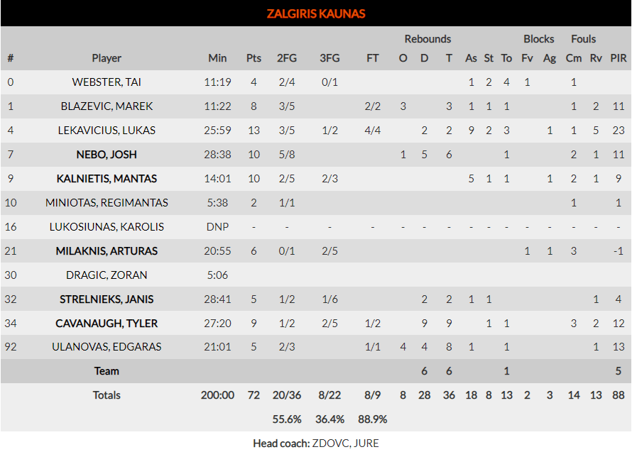 Euroleague