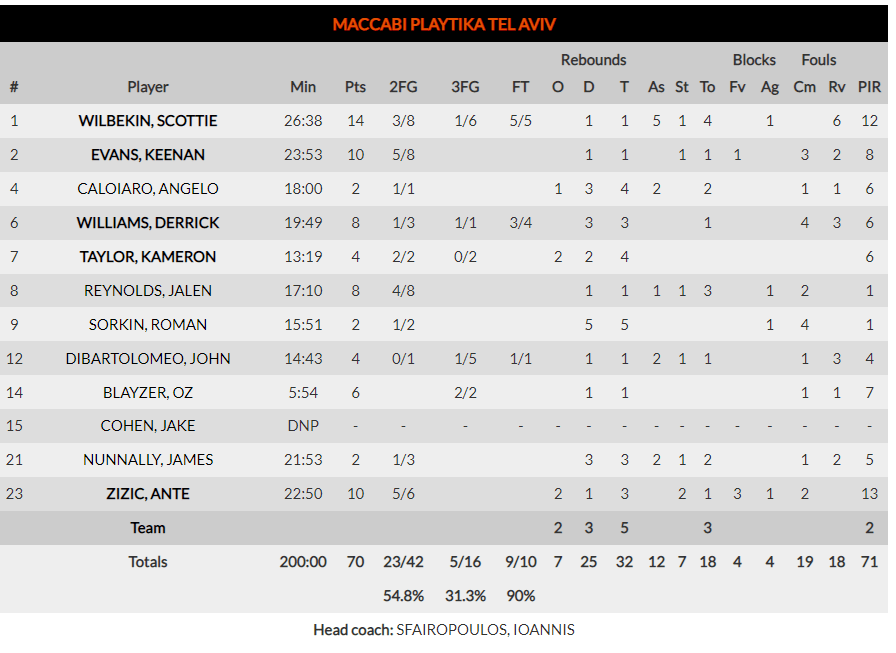 Euroleague
