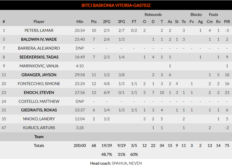 Euroleague