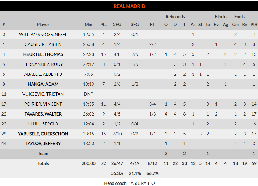 Euroleague