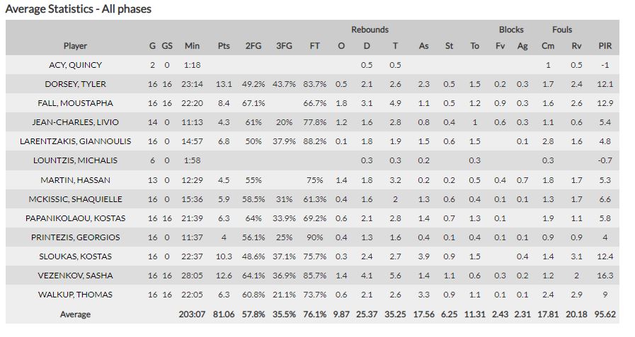 Euroleague