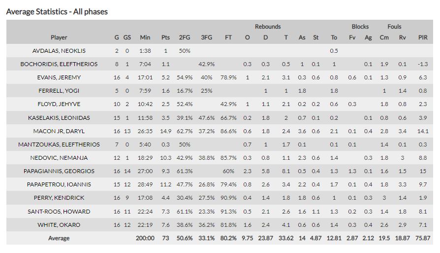 Euroleague