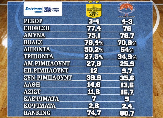 Basket League