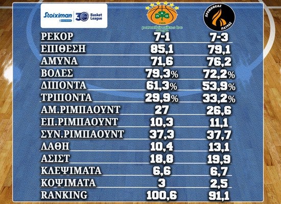 Basket League