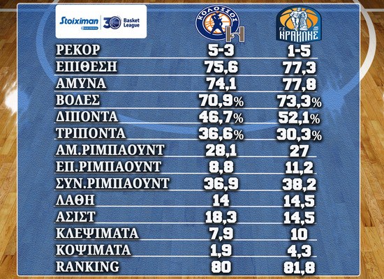 Basket League