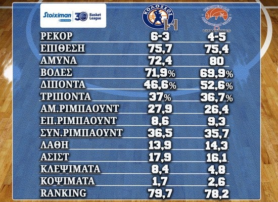 Basket League