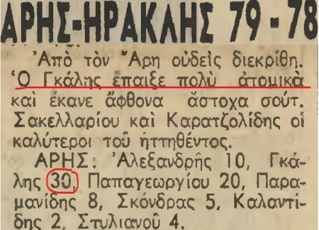 Νίκος Γκάλης