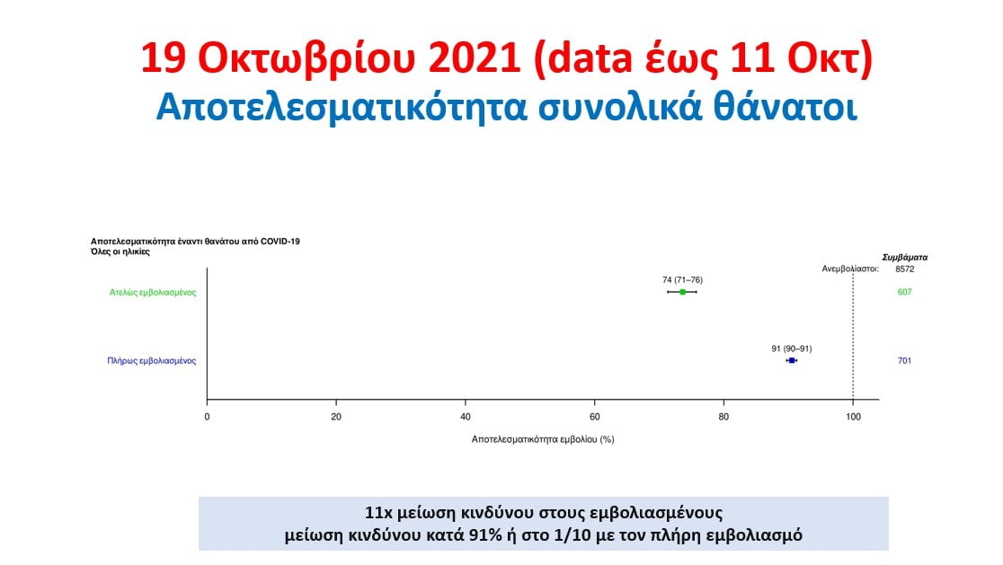 Τσιοδρας νεκροι
