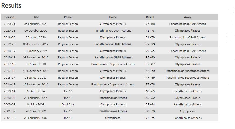 Euroleague