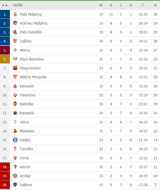 La Liga 