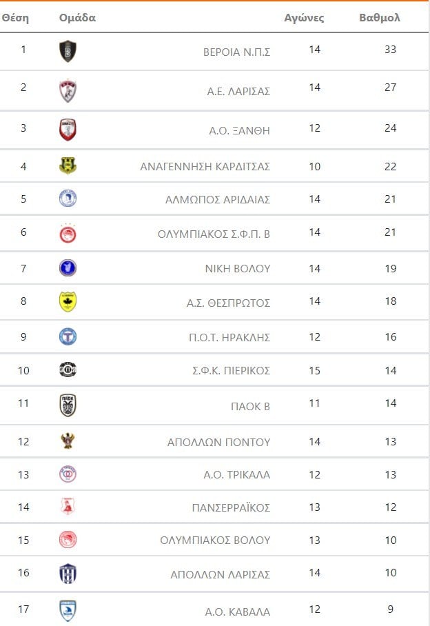super league 2