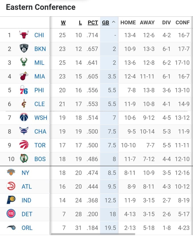 NBA Βαθμολογία – Αποτελέσματα: Ισοπεδωτικοί Ράπτορς κόντρα στους Σπερς - Μεγάλη νίκη των Γκρίζλις στο Κλίβελαντ