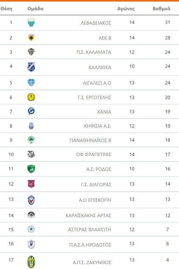 Super League 2