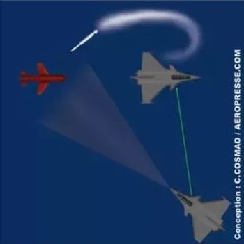 Rafale: 20 Ιανουαρίου βγαίνουν στο Αιγαίο - θα αντιμετωπίσουν 30 και 40 ετών τουρκικά F-16
