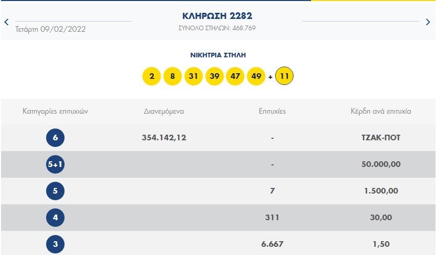ΛΟΤΤΟ κλήρωση 9/2
