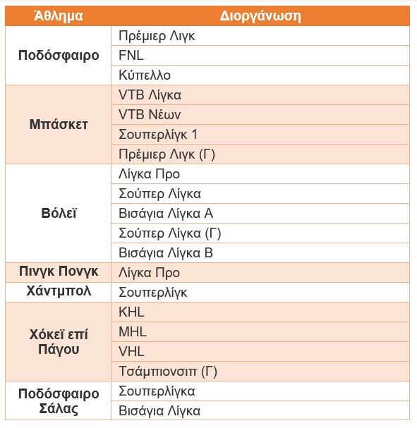 Τέλος η Ρωσία από το Πάμε Στοίχημα