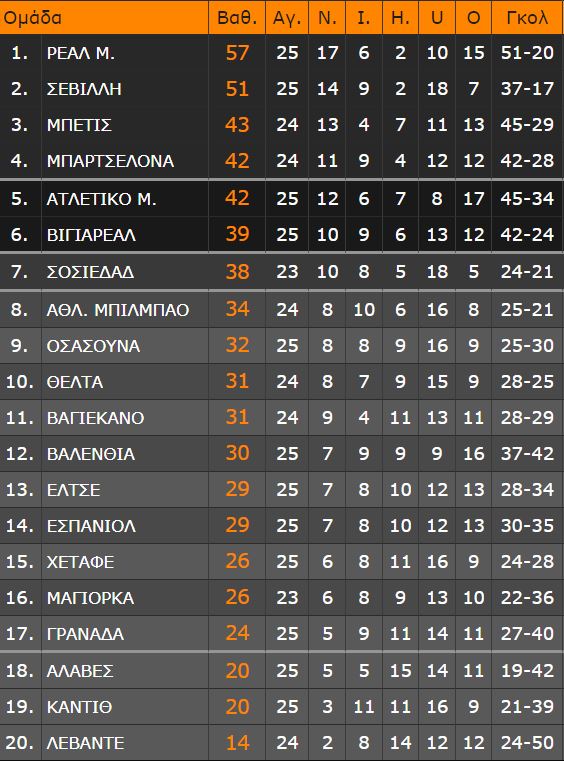 Βαλένθια - Μπαρτσελόνα 1-4: Σεφτές για Ομπαμεγιάνγκ και «Μπάρσα» από τα παλιά