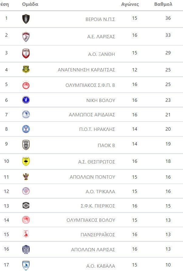 vathmologia 1os omilos