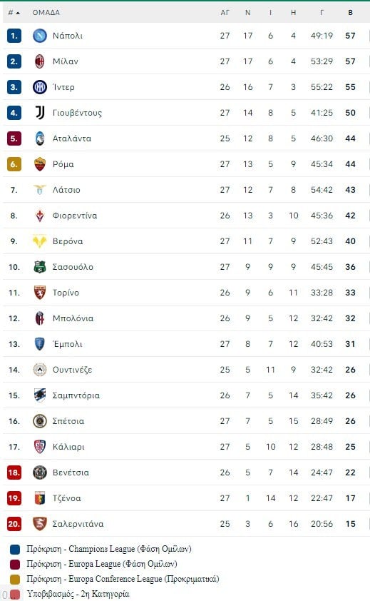 Με γκολ στο 90+4
