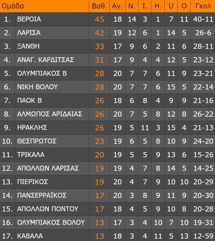 vathmologia super league 1os omilos