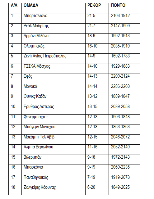 Euroleague