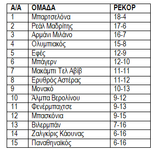 Euroleague