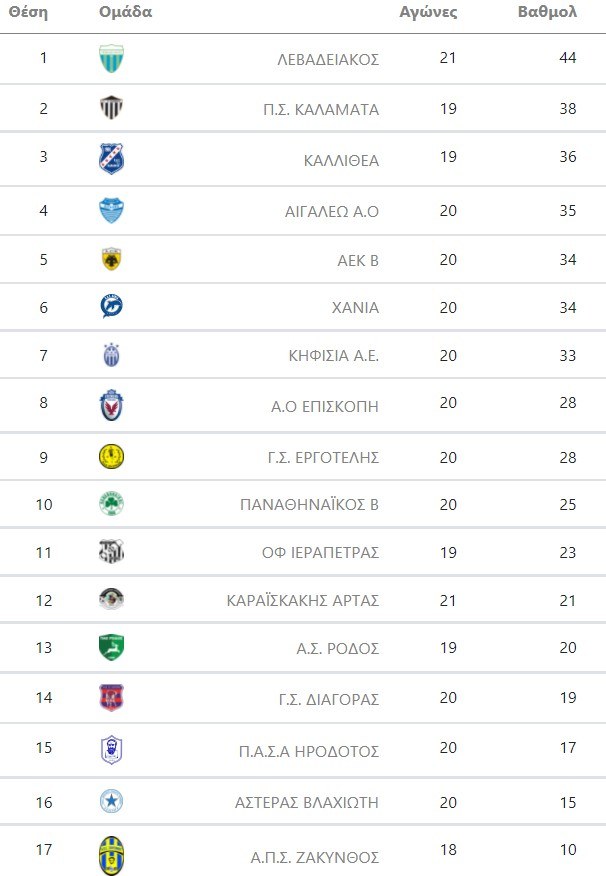 super league 2 - vathmologia 1os omilos