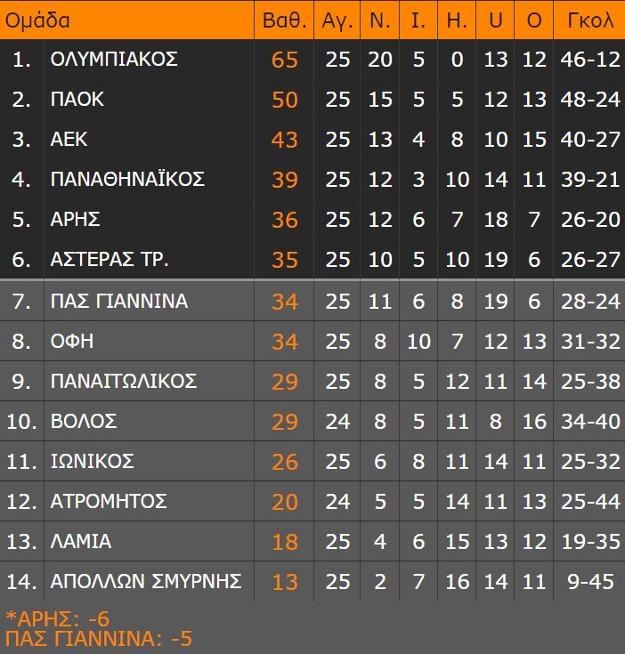 vathmologia super league