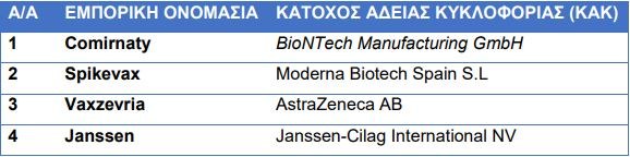Κορονοϊός: Αυτή είναι η λίστα με τις ανεπιθύμητες παρενέργειες που μπορούν να προκαλέσουν τα εμβόλια κατά του Covid-19 που εξέδωσε ο ΕΟΦ.