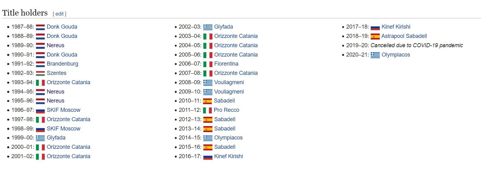 Euroleague Πόλο