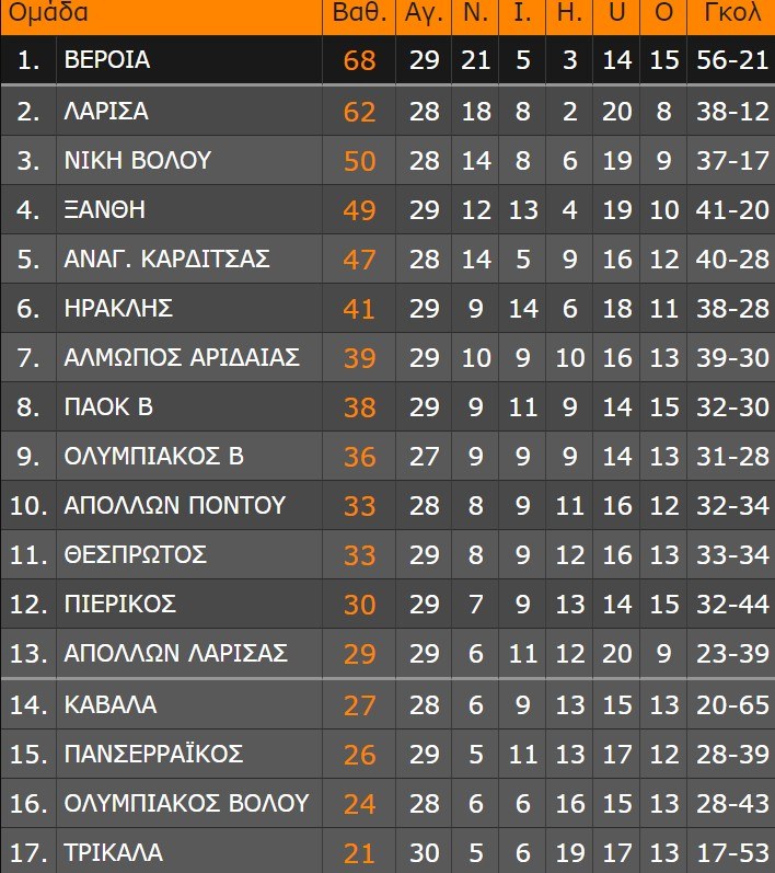 vathmologia super league 2