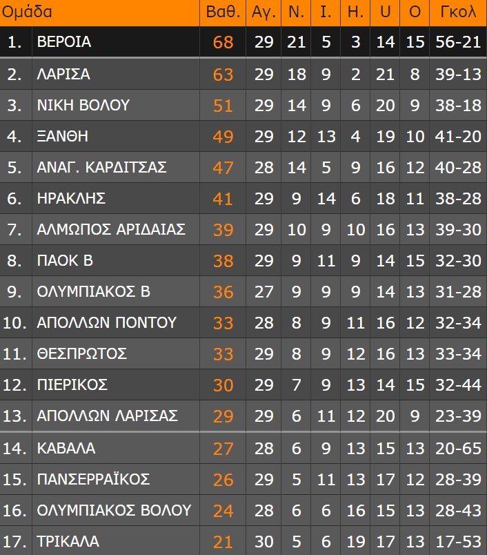 vathmologia super league 2