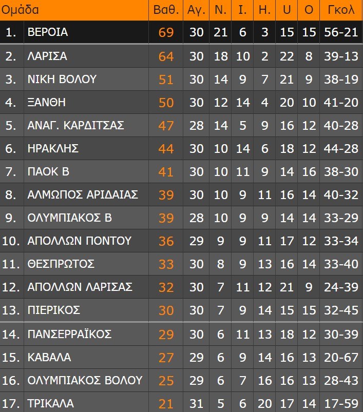 vathmologia super league 2