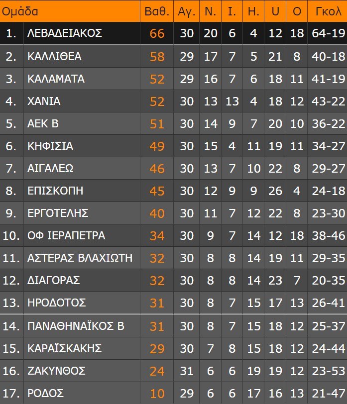 vathmologia super league 2