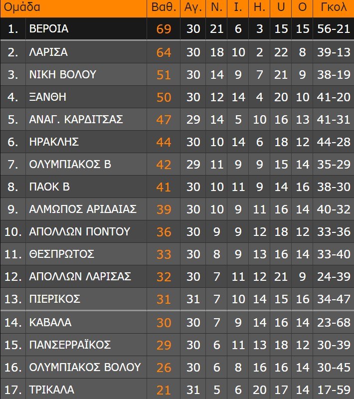 vathmologia super league 2